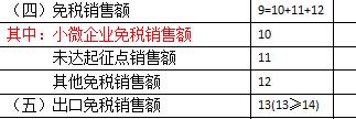 С��ģ��˰�ˡ�С΢��ҵ��С��΢����ҵ�ı�׼��2019���޶��棩