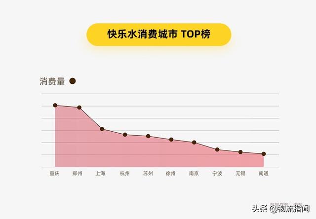 满帮货运大数据:饮料经济火热,小长假消费上涨53.2%
