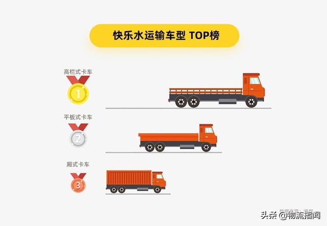 满帮货运大数据:饮料经济火热,小长假消费上涨53.2%