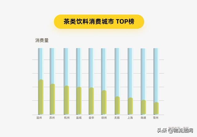 满帮货运大数据:饮料经济火热,小长假消费上涨53.2%