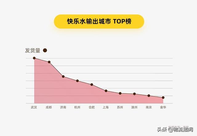 满帮货运大数据:饮料经济火热,小长假消费上涨53.2%