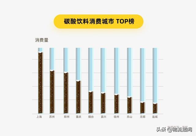 满帮货运大数据:饮料经济火热,小长假消费上涨53.2%