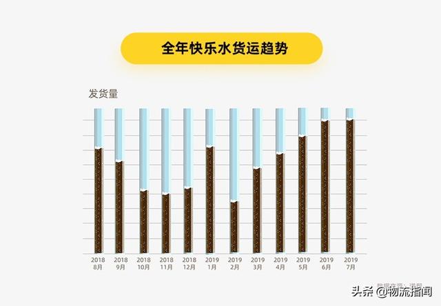 满帮货运大数据:饮料经济火热,小长假消费上涨53.2%