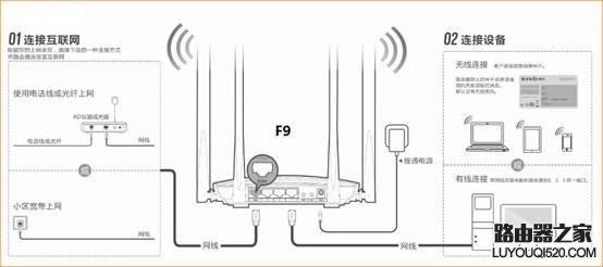 �ڴ�(Tenda)·��������޸������������룿