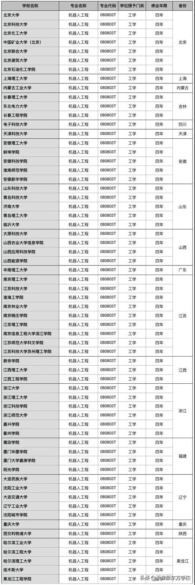 AI火了!盘点2019全国哪些大学开设了人工智能专业