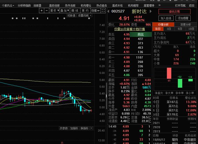 被低估的人工智能+机器人+操作系统——新时达002527