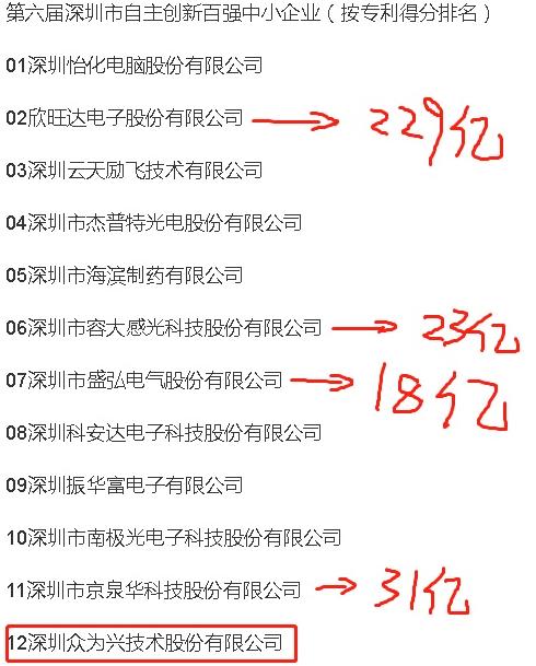 被低估的人工智能+机器人+操作系统——新时达002527