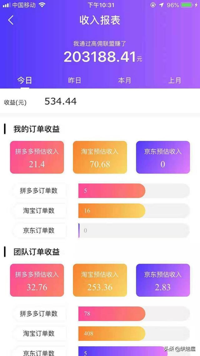 如何加入淘宝联盟成为淘宝客赚取佣金?做淘宝客难么?怎么做?