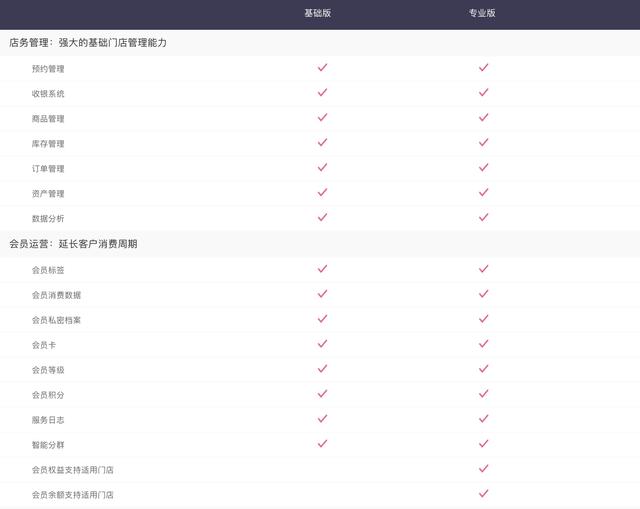 有赞升级+有赞最新版本+微商城+有赞最新价格介绍+有赞视频介绍