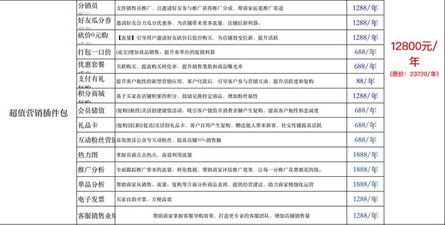 有赞升级+有赞最新版本+微商城+有赞最新价格介绍+有赞视频介绍
