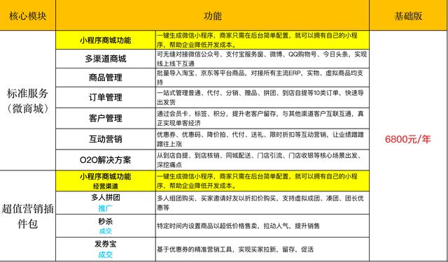 有赞升级+有赞最新版本+微商城+有赞最新价格介绍+有赞视频介绍