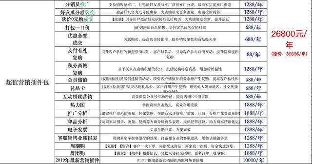 有赞升级+有赞最新版本+微商城+有赞最新价格介绍+有赞视频介绍