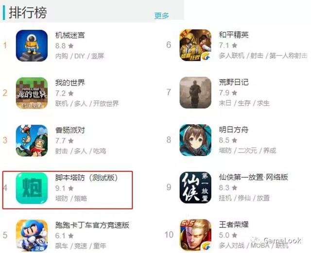 学开发2个月,1个人做出个TapTap排行榜第4的游戏?