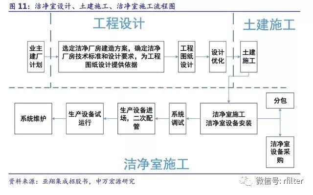 洁净室行业深度报告:起源于军事工业,高端制造业的守护神