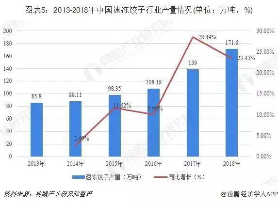 2019���й������ҵ������ʳ����Ʒ�г��轫����