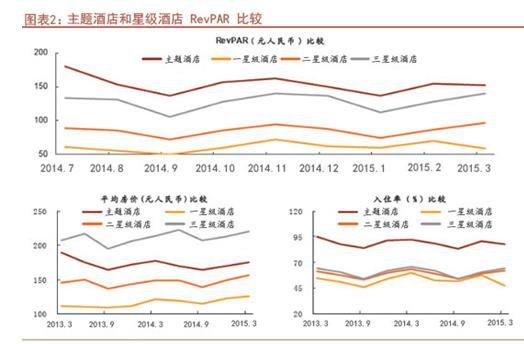 《连锁案例》:中国主题连锁酒店排名10强 一个高盈利的圈子