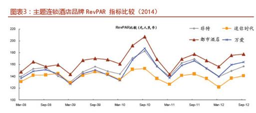 《连锁案例》:中国主题连锁酒店排名10强 一个高盈利的圈子