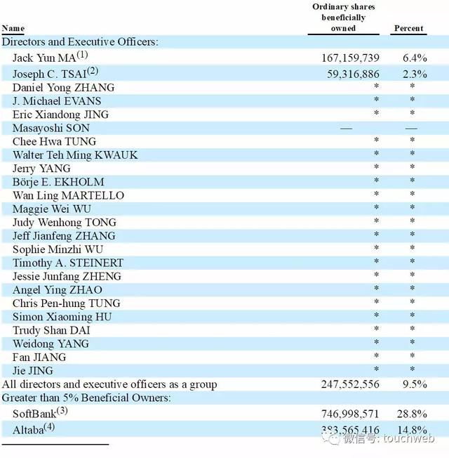 �������¹�Ȩ�ع⣺���Ƴֹɽ���6.2% 38λ�ϻ�����������
