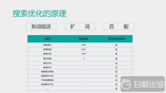 ���ɻ�����App ���� ASO�������ؼ��ʸ��Ǳ���������Щ����
