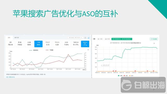���ɻ�����App ���� ASO�������ؼ��ʸ��Ǳ���������Щ����