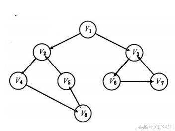 搜索引擎技术之网络爬虫