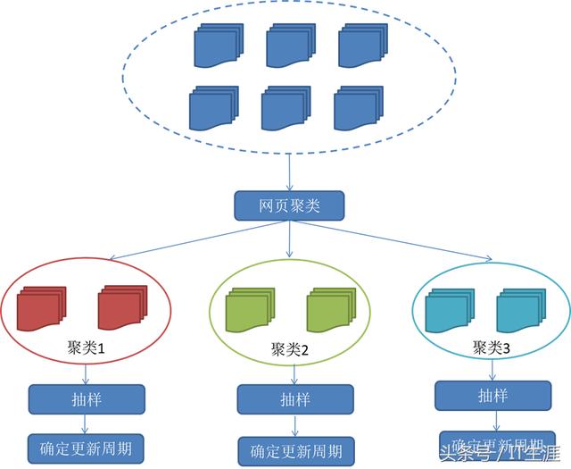 搜索引擎技术之网络爬虫