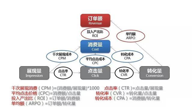 百度竞价推广运营技巧|运营篇!