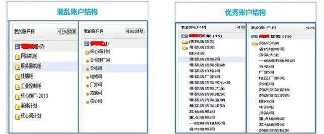 百度竞价推广运营技巧|运营篇!