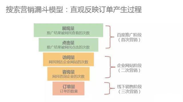 百度竞价推广运营技巧|运营篇!