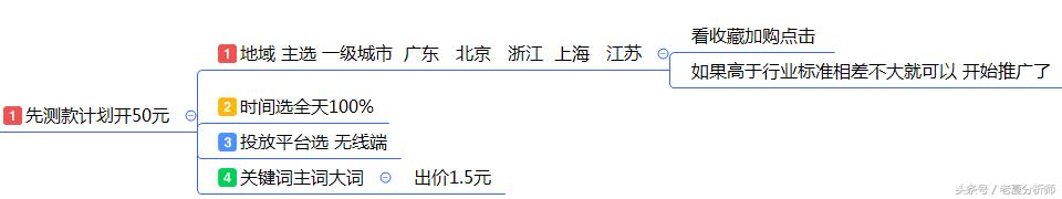 最全面的电商运营方案:从0到1入门店铺整改方案建议