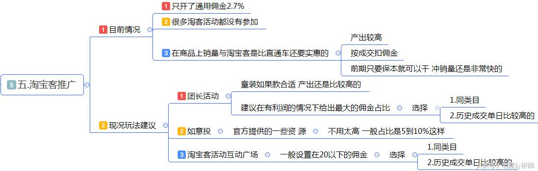 最全面的电商运营方案:从0到1入门店铺整改方案建议