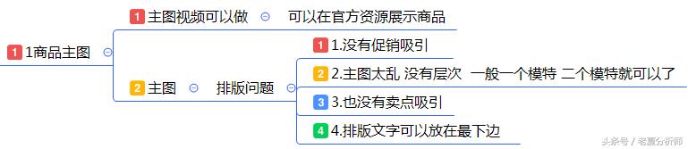 最全面的电商运营方案:从0到1入门店铺整改方案建议