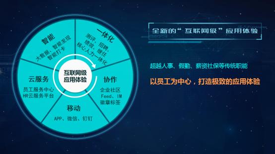 北森新一代核心人力云2.0隆重发布