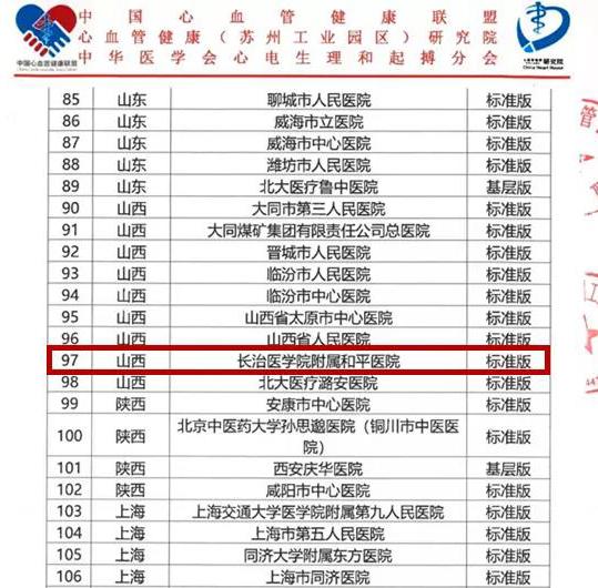 喜讯!和平医院房颤中心正式进入国家级队列
