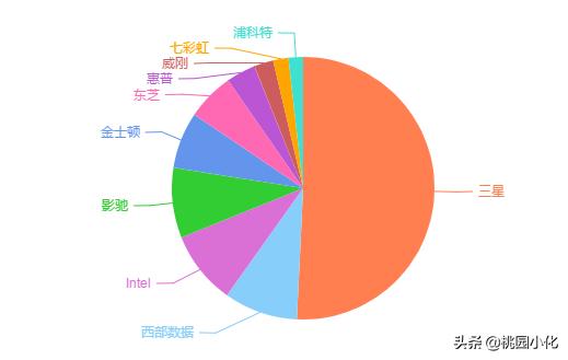 固态硬盘品牌这么多,哪个牌子质量好点?