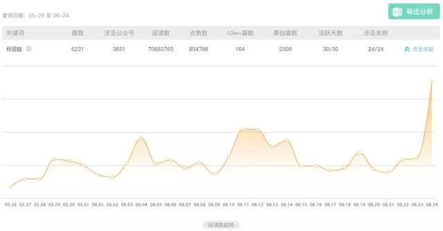 2018上半年刷屏你朋友圈的软文案例,都满足这5大要素