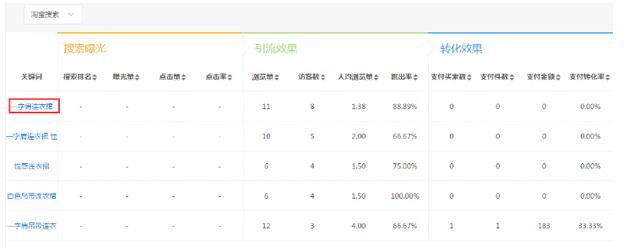 什么是核心关键词?核心词的理解与用途