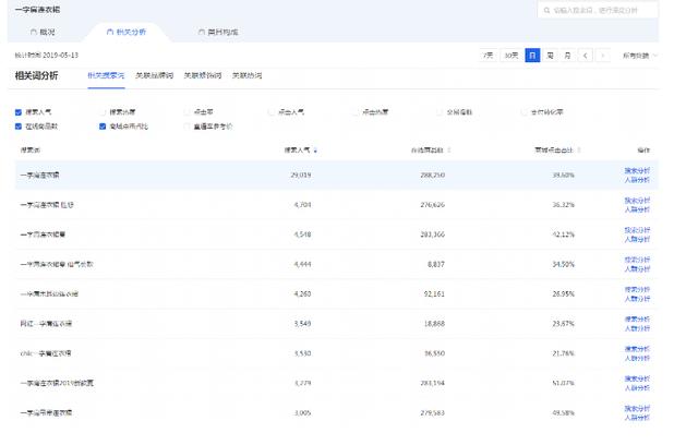 什么是核心关键词?核心词的理解与用途