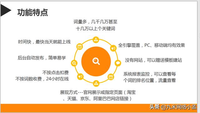 万词霸屏推广的优缺点有哪些?