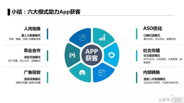 APP�ƹ�6�����ģʽ+3�����䰸��
