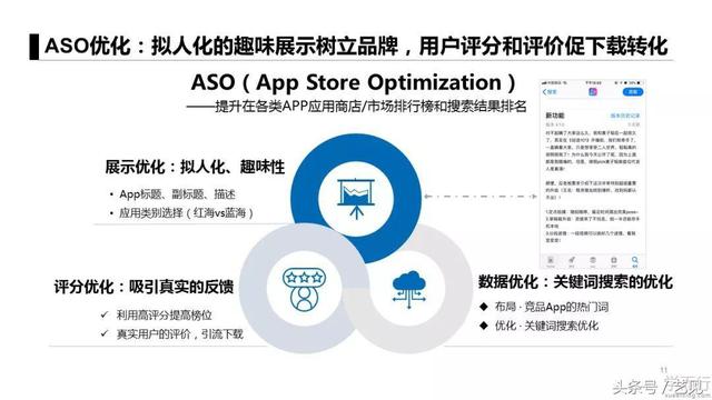 APP�ƹ�6�����ģʽ+3�����䰸��
