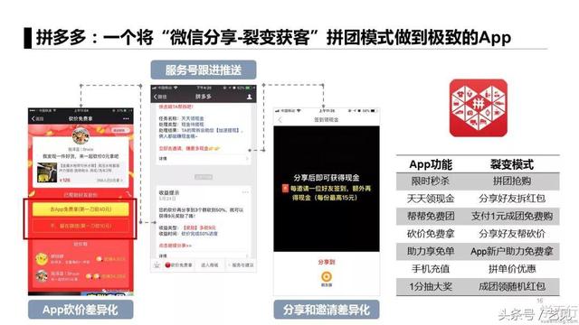 APP�ƹ�6�����ģʽ+3�����䰸��
