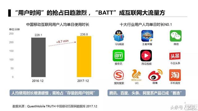APP�ƹ�6�����ģʽ+3�����䰸��