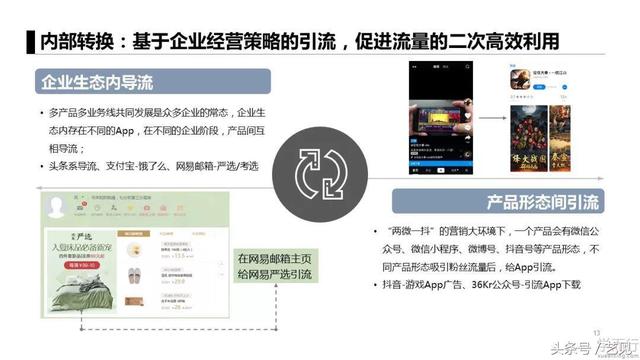 APP�ƹ�6�����ģʽ+3�����䰸��