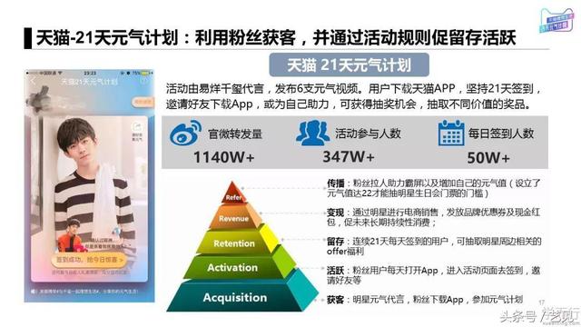 APP�ƹ�6�����ģʽ+3�����䰸��