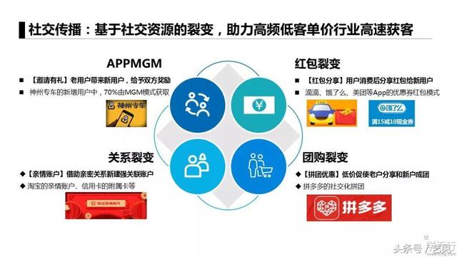 APP�ƹ�6�����ģʽ+3�����䰸��