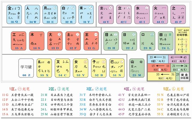 一种比拼音打字更快的输入法,为何却很少有人用