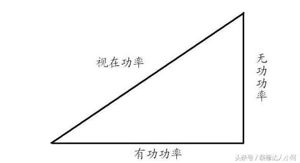 什么是视在功率、有功功率、无功功率、额定功率?及计算公式?