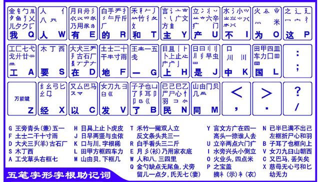 ����������뷨������ѧϰ