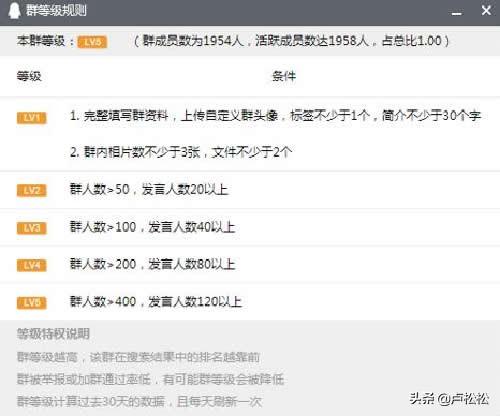 实操:QQ群排名技术原理
